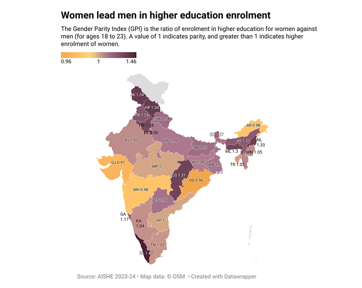 Women lead men in higher education enrolment